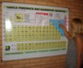 tabela peri&oacute;dica BANNER